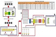 industrial mesh welding production line